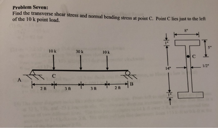 Solved Problem Seven: Find the transverse shear stress and | Chegg.com