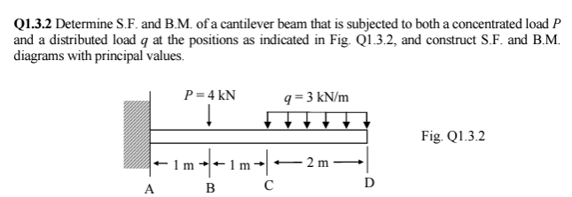 Solved Q1.3.2 Determine S.F. and B.M. of a cantilever beam | Chegg.com