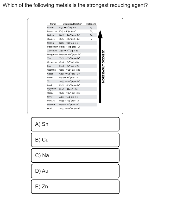 Solved Which of the following metals is the strongest | Chegg.com