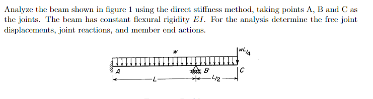 Solved Direct Stiffness Method Analyze The Beam Shown In | Chegg.com