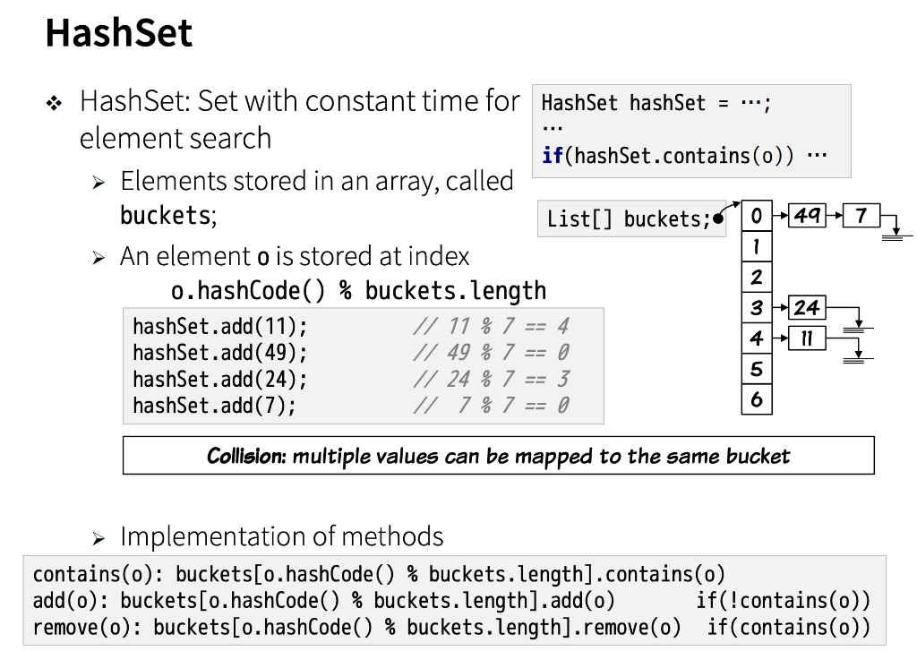 Solved 1. Generic Set ( 20 points) Class Compset implements | Chegg.com