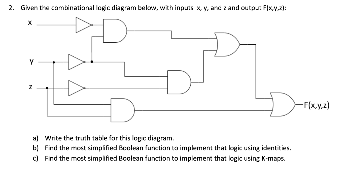 Solved Given the combinational logic diagram below, with | Chegg.com