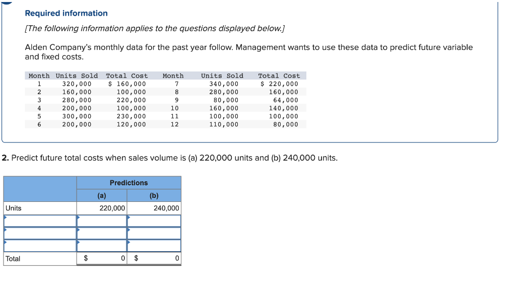 Solved Required Information The Following Information Chegg