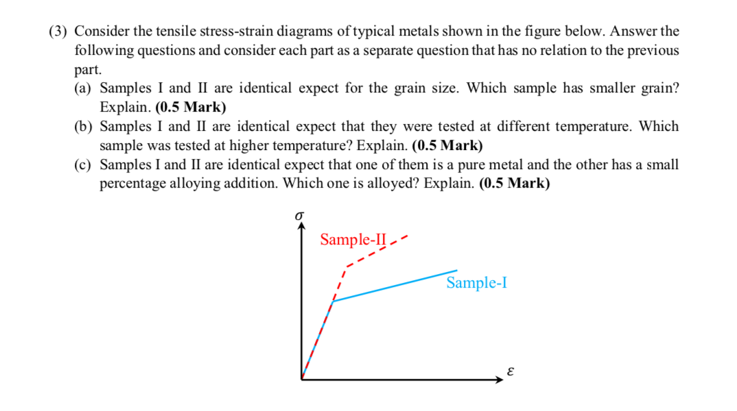 Solved (3) Consider the tensile stress-strain diagrams of | Chegg.com