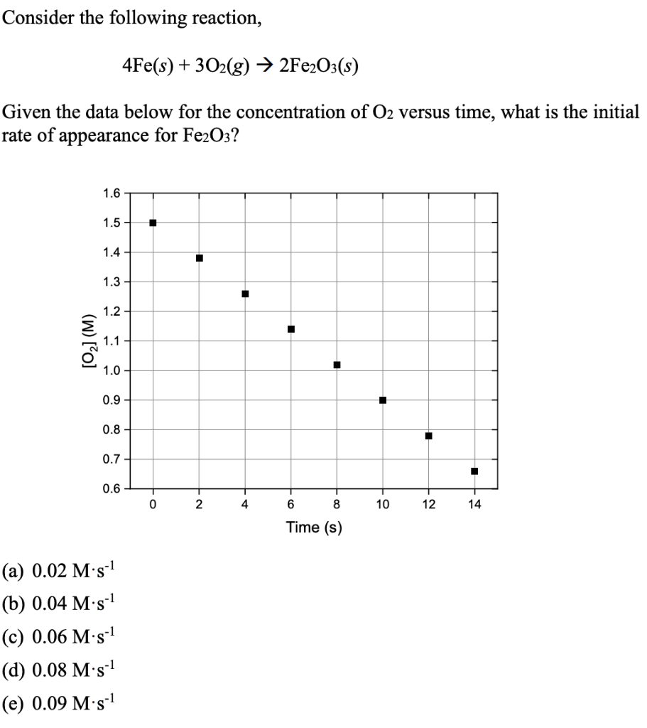 Solved Consider The Following Reaction, | Chegg.com