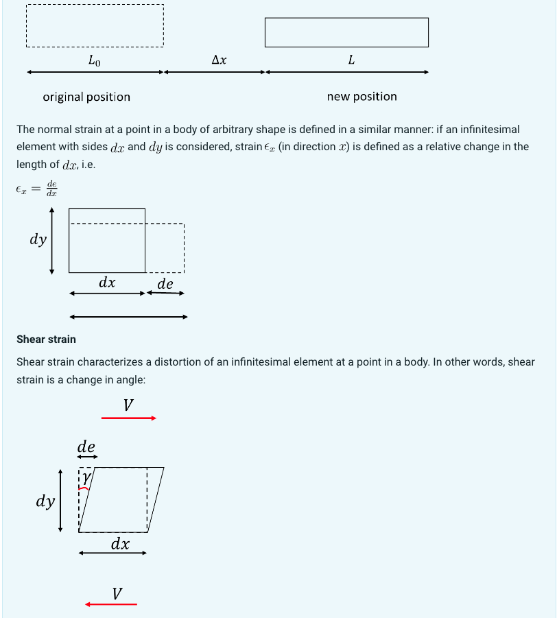 Solved Strain In order to describe the deformation of a body | Chegg.com
