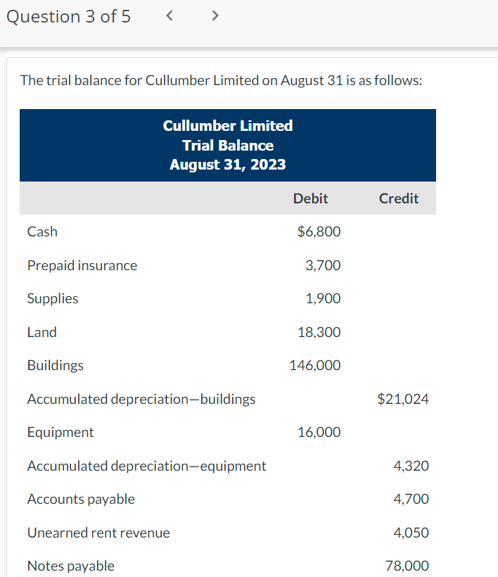 Solved Question 3 of 5 August) 5. Salaries and | Chegg.com