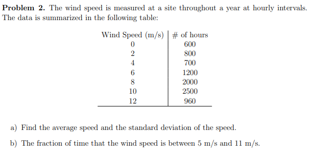Solved Problem 2. The wind speed is measured at a site | Chegg.com
