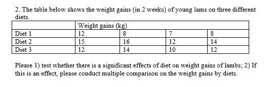 Solved 2. The table below shows the weight gains in 2 weeks) | Chegg.com