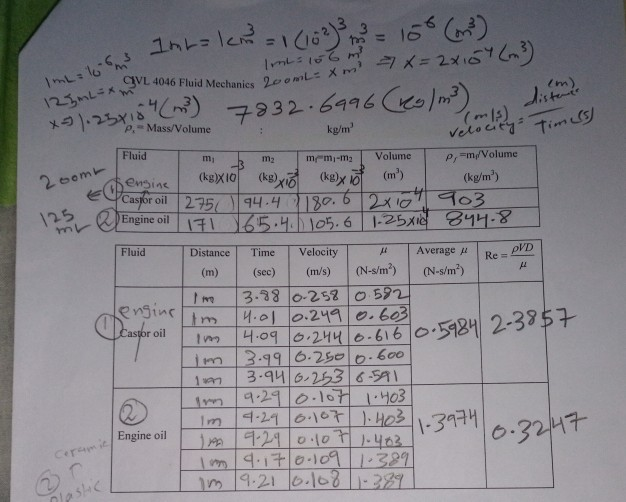 Solved Objective: To determine the viscosity of two types of | Chegg.com