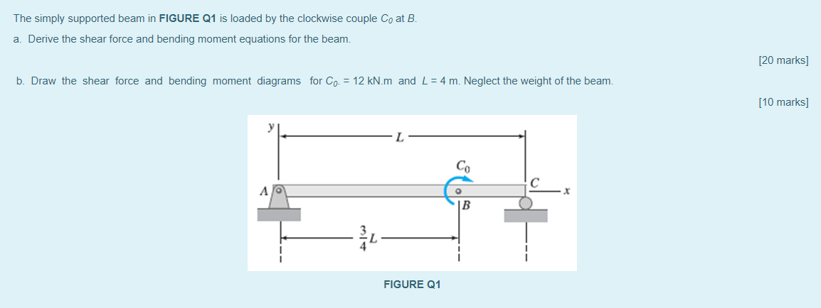 Solved The Simply Supported Beam In FIGURE Q1 Is Loaded By | Chegg.com