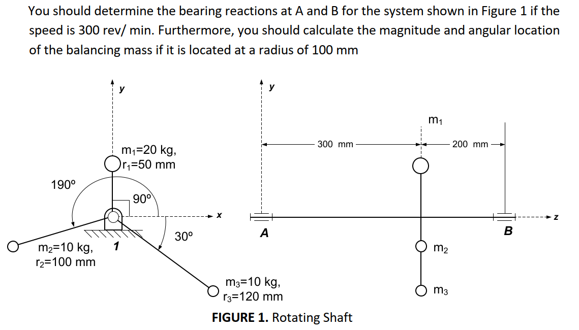 Solved You Should Determine The Bearing Reactions At A And B | Chegg.com