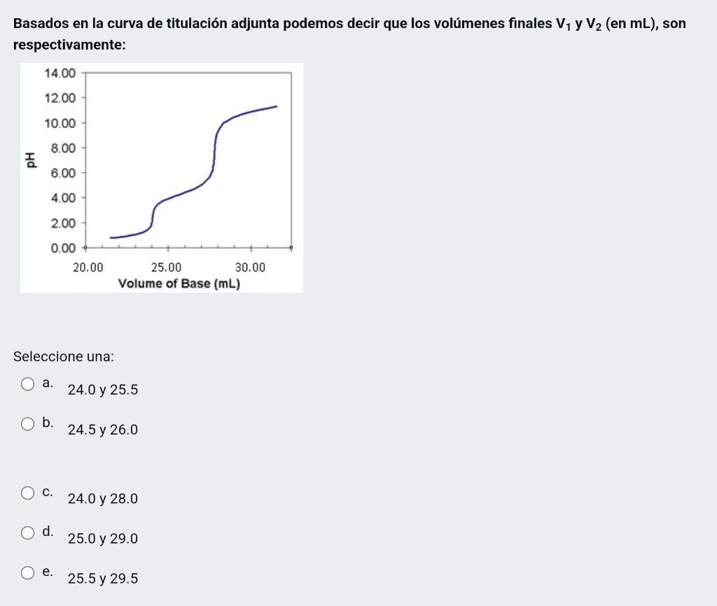 Basados en la curva de titulación adjunta podemos decir que los volúmenes finales V1 y V2 (en mL), son respectivamente: 14.00