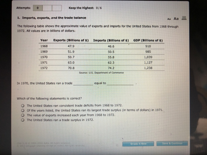 Solved Keep the Highest: 0/6 Attempts: 0 1. Imports, | Chegg.com