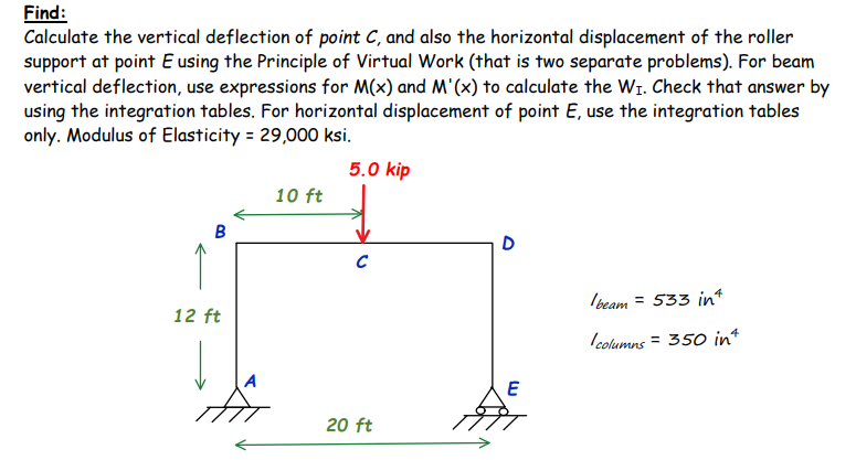 Solved Find: Calculate The Vertical Deflection Of Point C, | Chegg.com