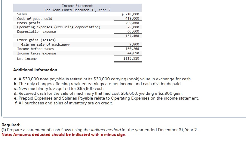 Solved Additional Information a. A $30,000 note payable is | Chegg.com