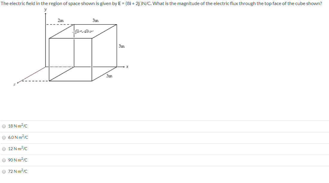 Solved The electric field in the region of space shown is | Chegg.com