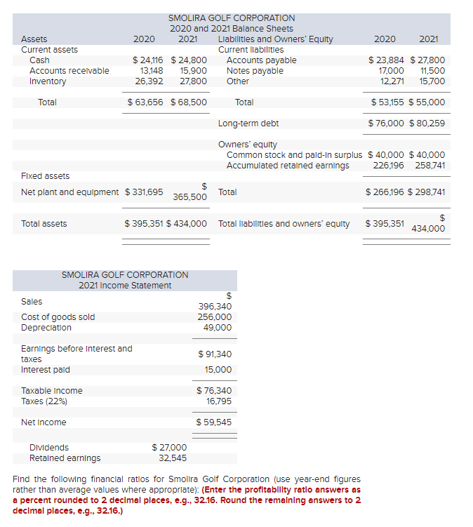 Solved Find the following financlal ratlos for Smolira Golf | Chegg.com