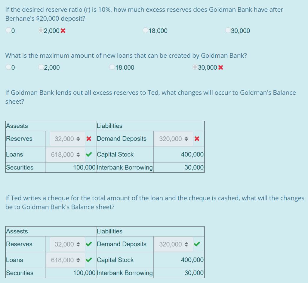 Solved Goldman Bank's Initial Balance Sheet($s) Assests | Chegg.com