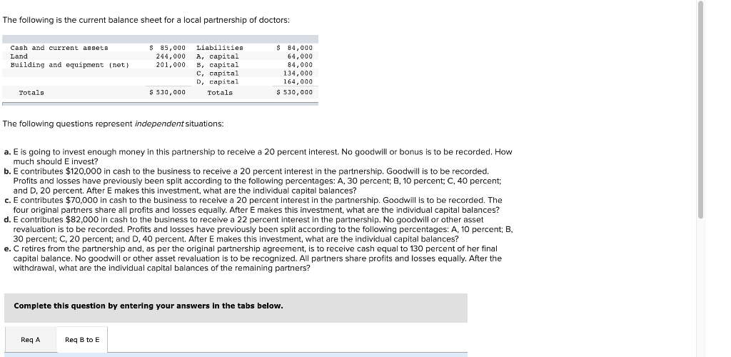 solved-the-following-is-the-current-balance-sheet-for-a-chegg