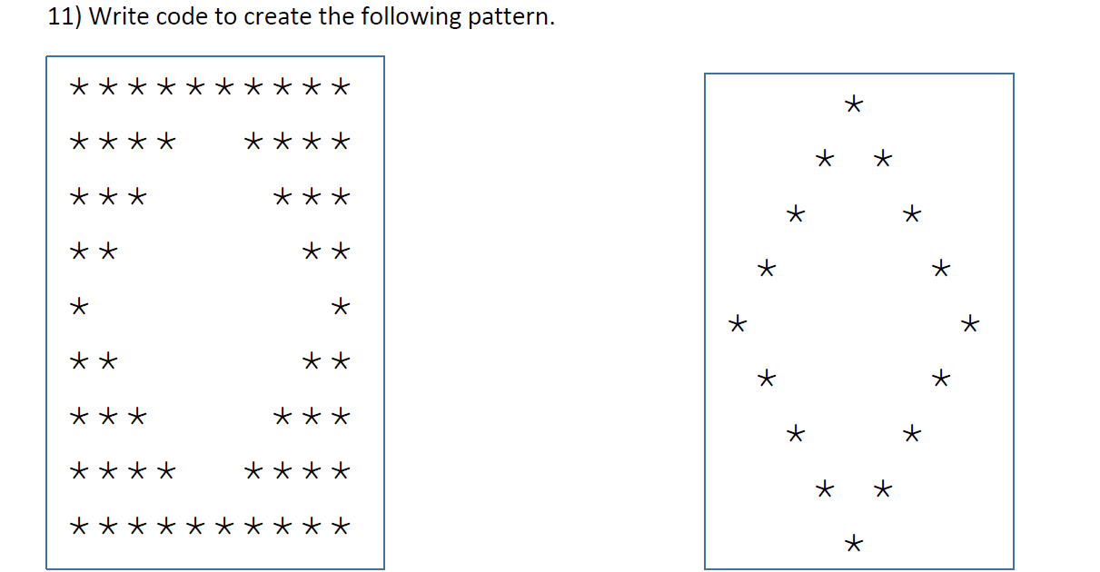 Solved 11) Write code to create the following pattern. | Chegg.com