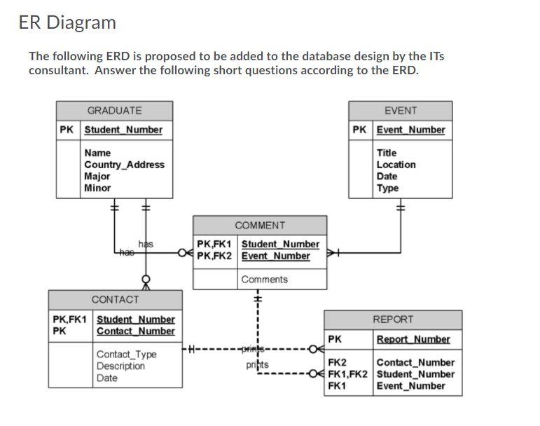 the following erd is proposed to be added to the | Chegg.com