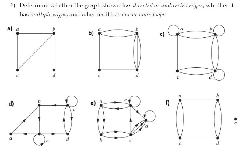 Solved 1 Determine Whether The Graph Shown Has Directed Or 9282