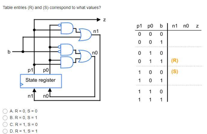 Solved Table entries (R) and (S) correspond to what values? | Chegg.com