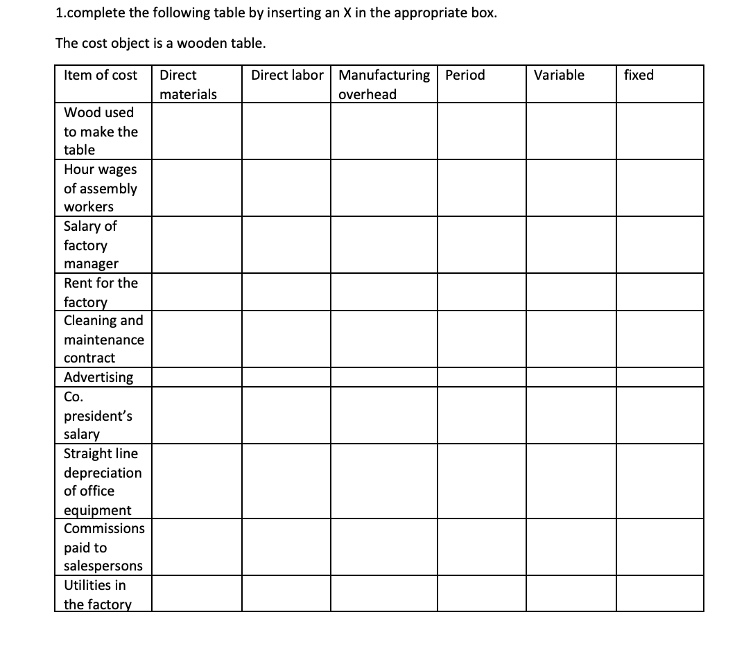 Solved 1.complete the following table by inserting an X in | Chegg.com