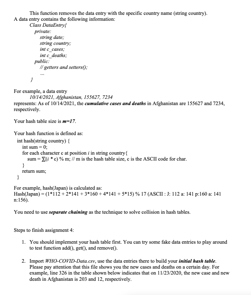 Solved In Assignment 4, we will implement our own version of | Chegg.com