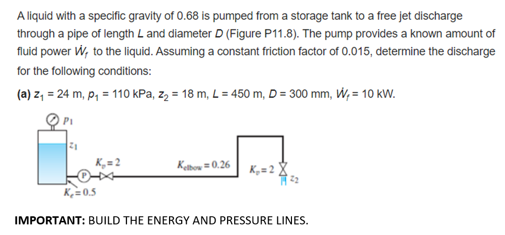 Solved A liquid with a specific gravity of 0.68 is pumped | Chegg.com