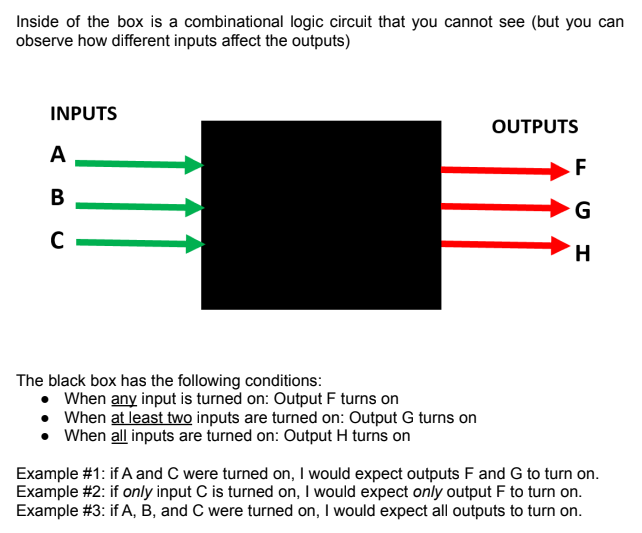Solved Inside of the box is a combinational logic circuit | Chegg.com