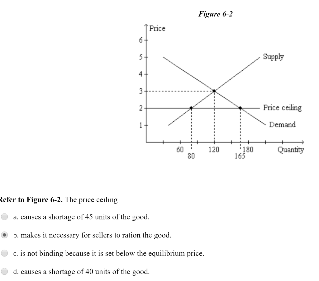 Solved 1 Price 5 10 15 20 25 30 35 40 Quantity Refer To | Chegg.com