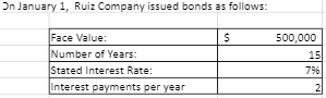 Solved On January 1, Ruiz Company Issued Bonds As Follows: $ 