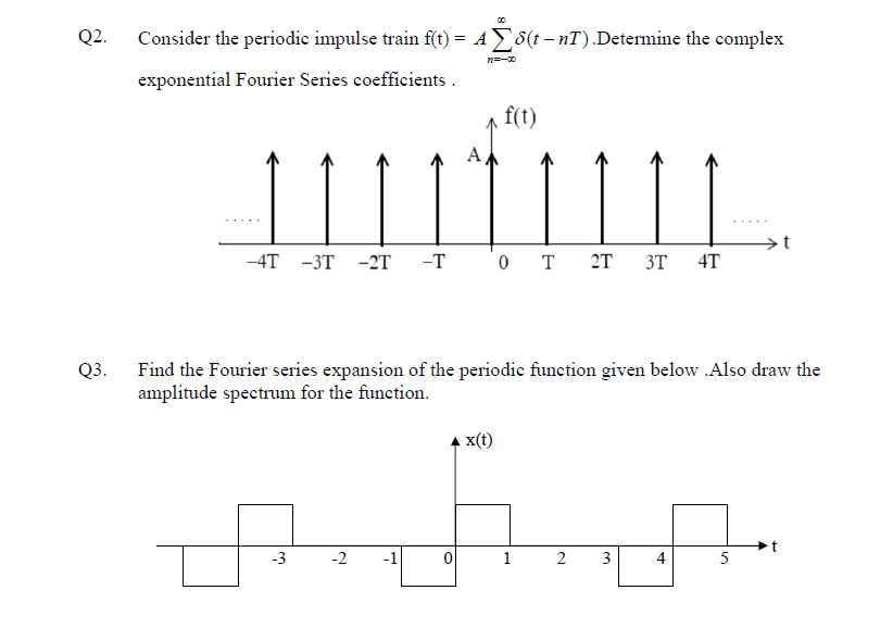 Solved Q2. Consider the periodic impulse train f(t) = A | Chegg.com