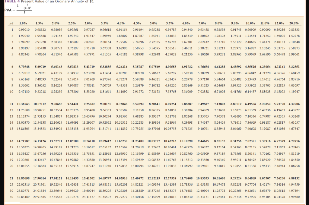 TABLE 4 Present Value of an ordinary Annuity of 1 1