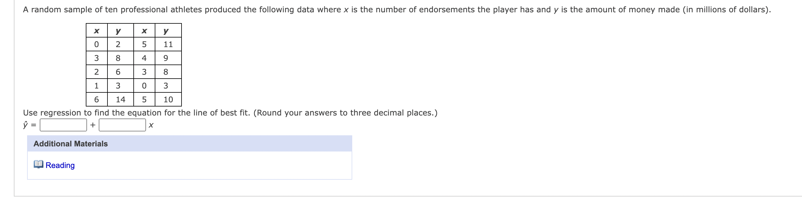 Solved Use regression to find the equation for the line of | Chegg.com