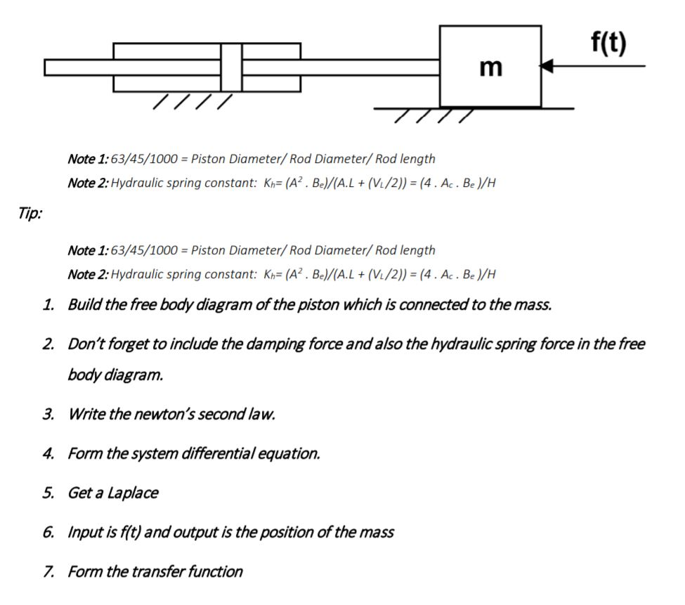 Form differential equation and transfer function for