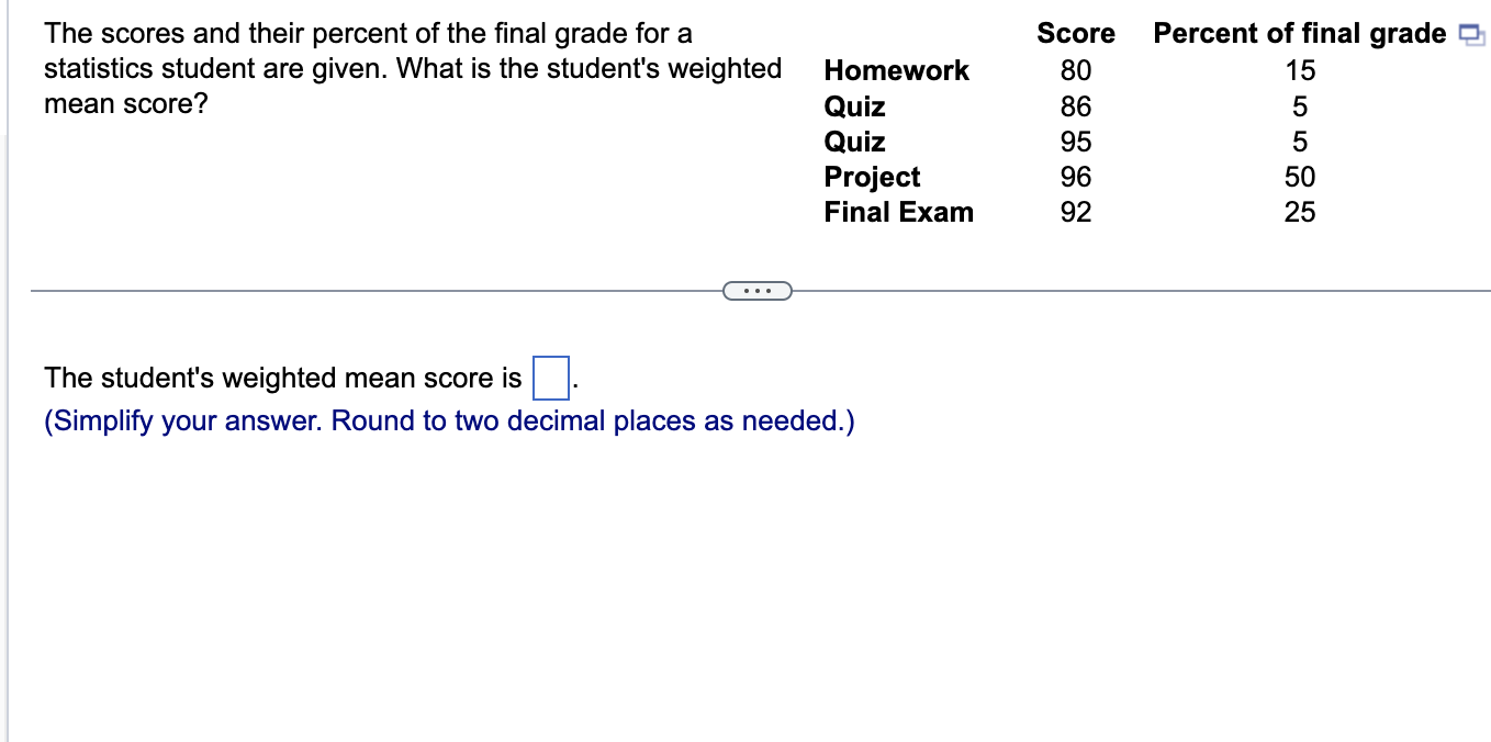 Solved Find the range of the data set represented by the