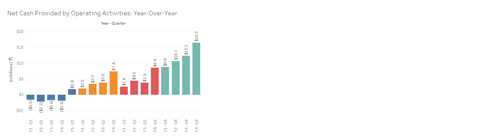 Solved This exercise provides a total of 8 data | Chegg.com