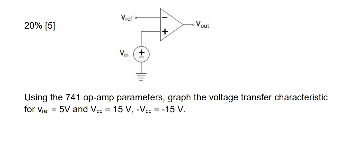 Solved Using the 741 op-amp parameters, graph the voltage | Chegg.com