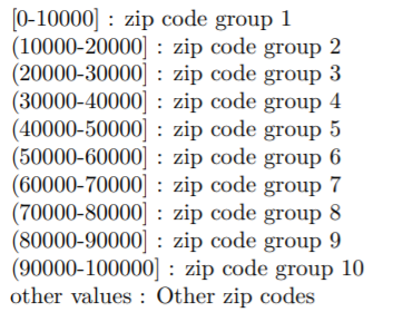 ZIP Code 70000: Khám Phá Ý Nghĩa Và Tầm Quan Trọng Trong Giao Dịch Thương Mại