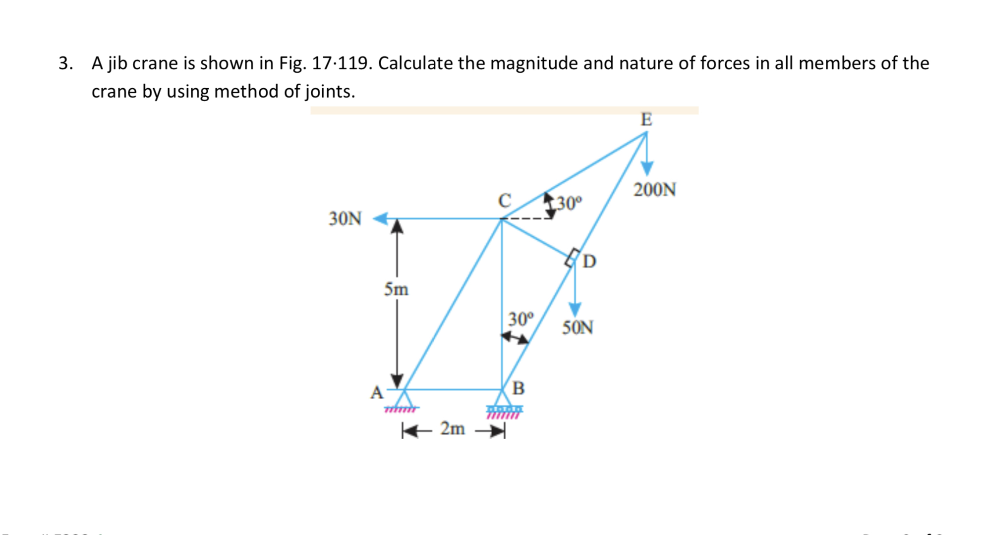 Solved 3. A jib crane is shown in Fig. 17.119. Calculate the
