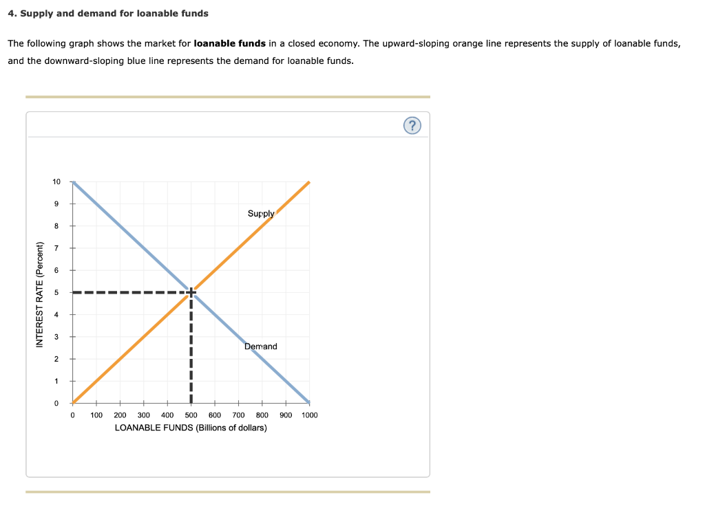 Saving Investment Is The Source Of The Supply Of Chegg Com