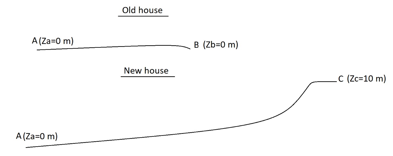 Solved A house is supplied with city water. The inlet | Chegg.com