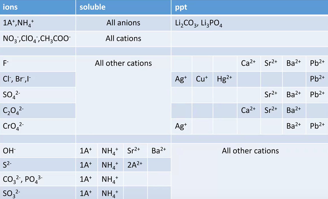 Solved Hi could you please explain how knowing if a compound | Chegg.com