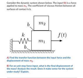 Solved Consider the dynamic system shown below. The input | Chegg.com
