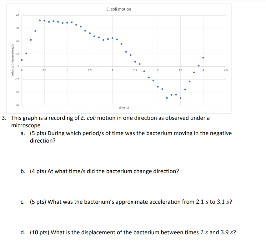 Solved This graph is a recording of E. coli motion in one | Chegg.com