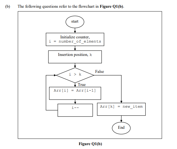 Solved (b) The following questions refer to the flowchart in | Chegg.com