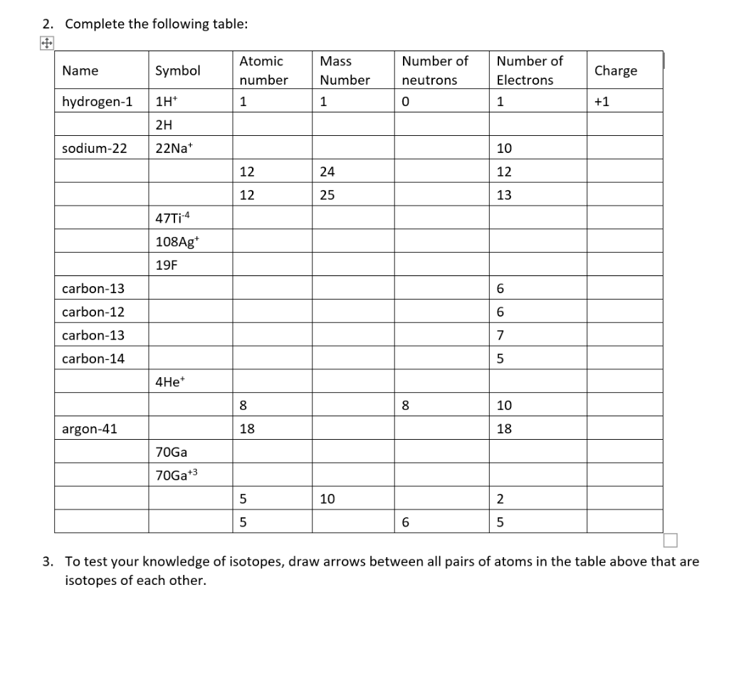 Solved 2. Complete the following table: Mass Name Symbol | Chegg.com